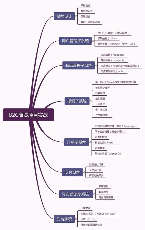 大厂知识点了解中心,掌握了这些技术你还怕拿不到高薪吗 p8架构体系