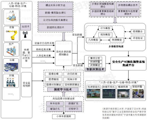 连载 工厂智能安全防护系统构建之安全预警方案