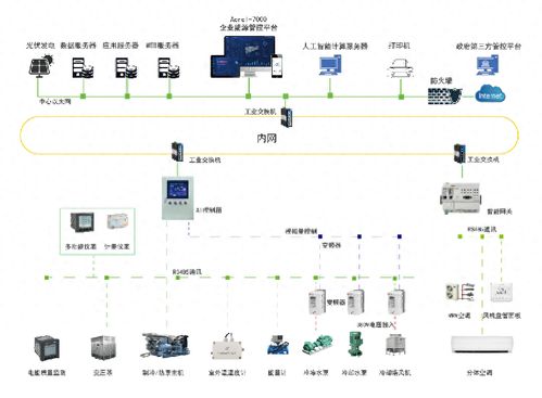 上海市虚拟电厂高质量发展工作方案引领能源管理新蓝图