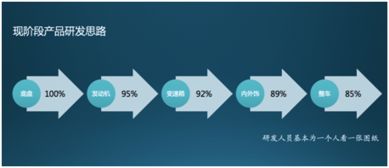 丰田tnga 改变企业体系 实行扁平化管理