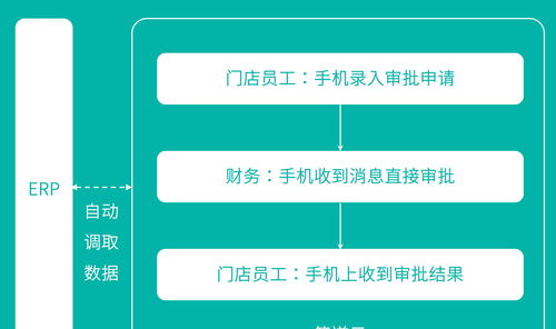 低代码二次开发 企业erp系统低成本升级的最佳方案