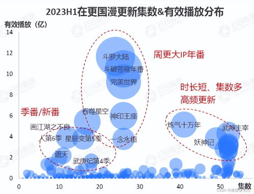 文漫融合,会是阅文集团 ai ip可视化 的关键拼图吗