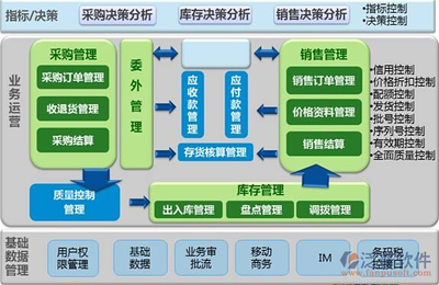 erp开发一般用什么语言